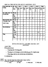 Đề thi giữa học kì 2 - Lớp 5 năm học 2016 - 2017 môn Toán